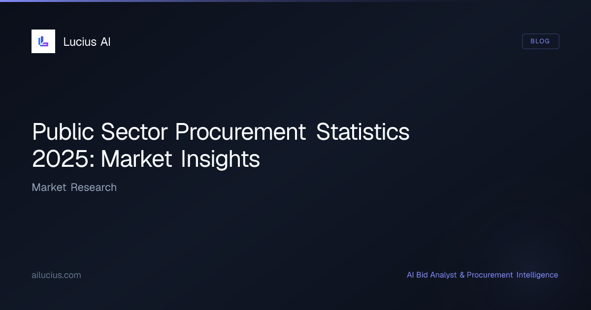 Public Sector Procurement Statistics 2025: Market Insights | Lucius AI
